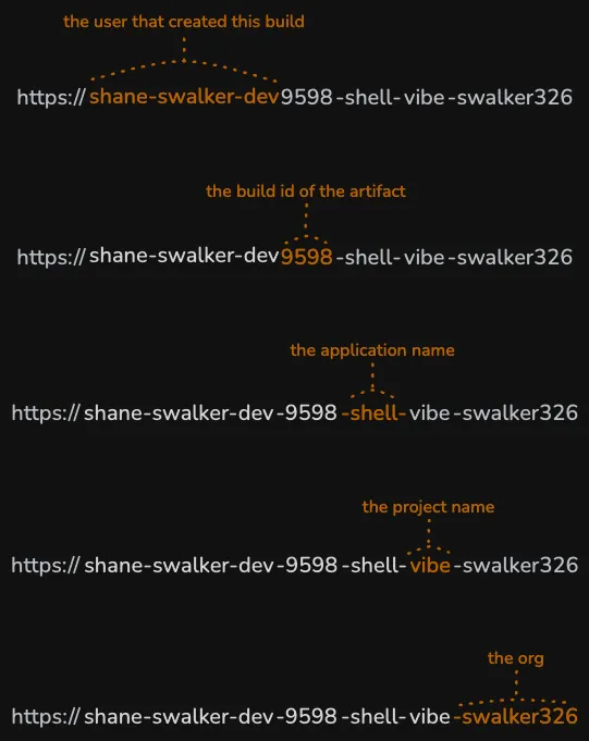 Application UID Structure